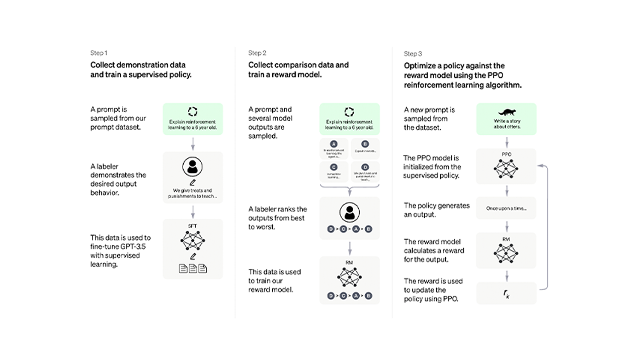 ChatGPT - Inteligencia Artificial ChatGPT - Inteligencia Artificial