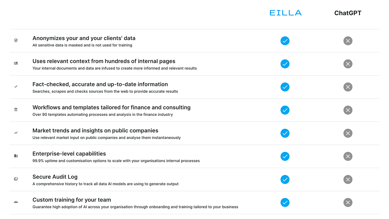 Eilla - Inteligencia Artificial Eilla - Inteligencia Artificial