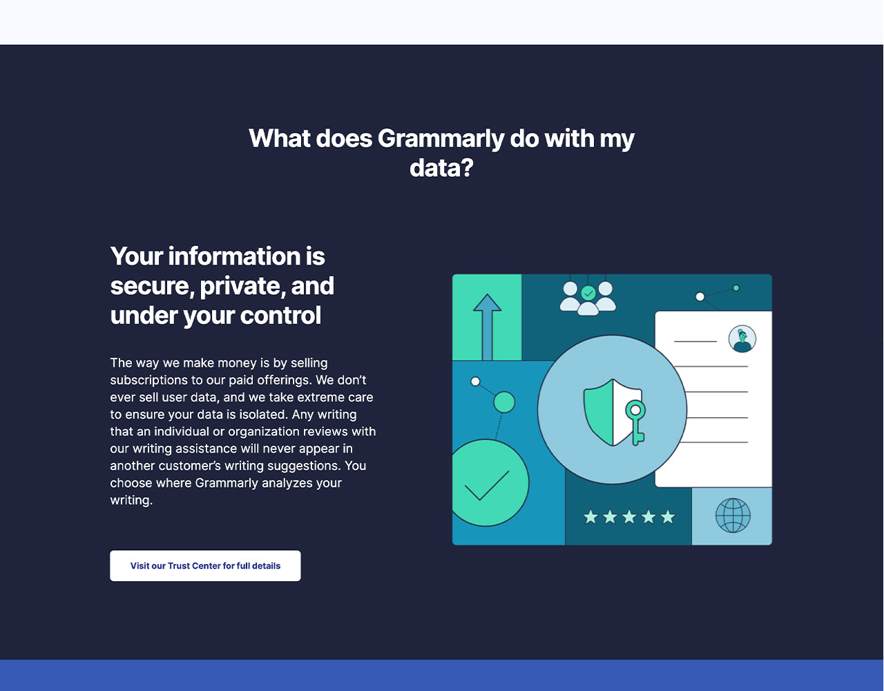 Grammarly - Inteligencia Artificial Grammarly - Inteligencia Artificial