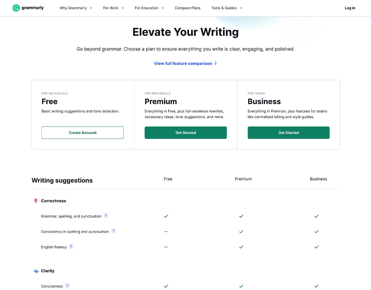 Grammarly - Inteligencia Artificial Grammarly - Inteligencia Artificial