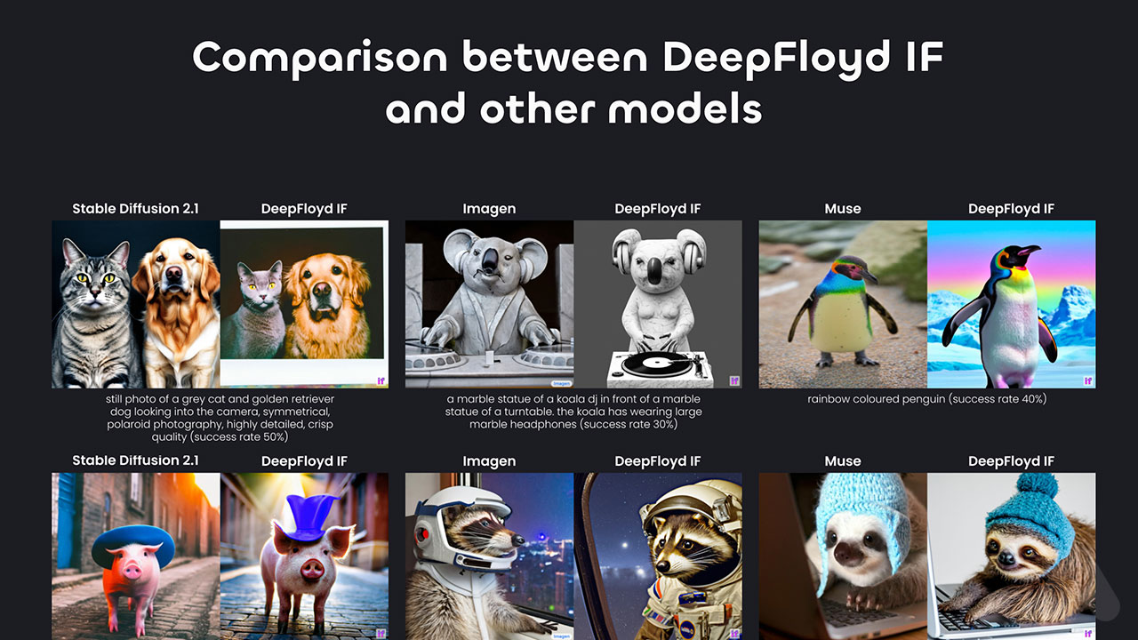 Stability AI - Inteligencia Artificial Stability AI - Inteligencia Artificial