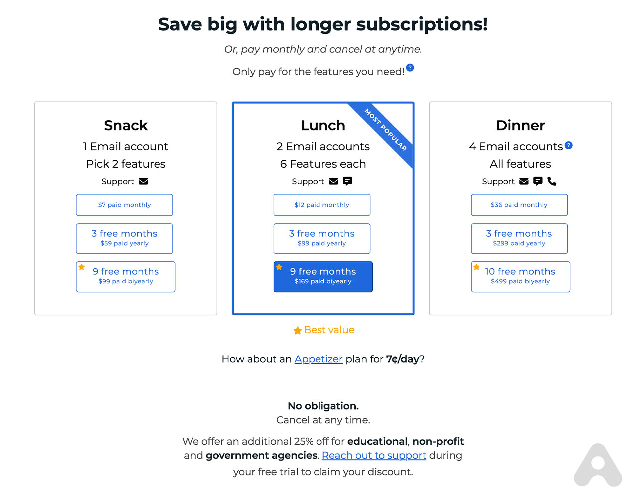 SaneBox - Inteligencia Artificial - Mails SaneBox - Inteligencia Artificial - Mails