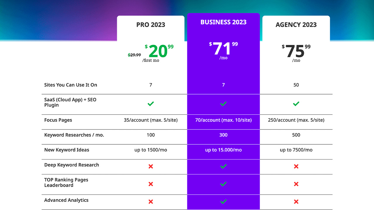Squirrly SEO - Inteligencia Artificial Squirrly SEO - Inteligencia Artificial