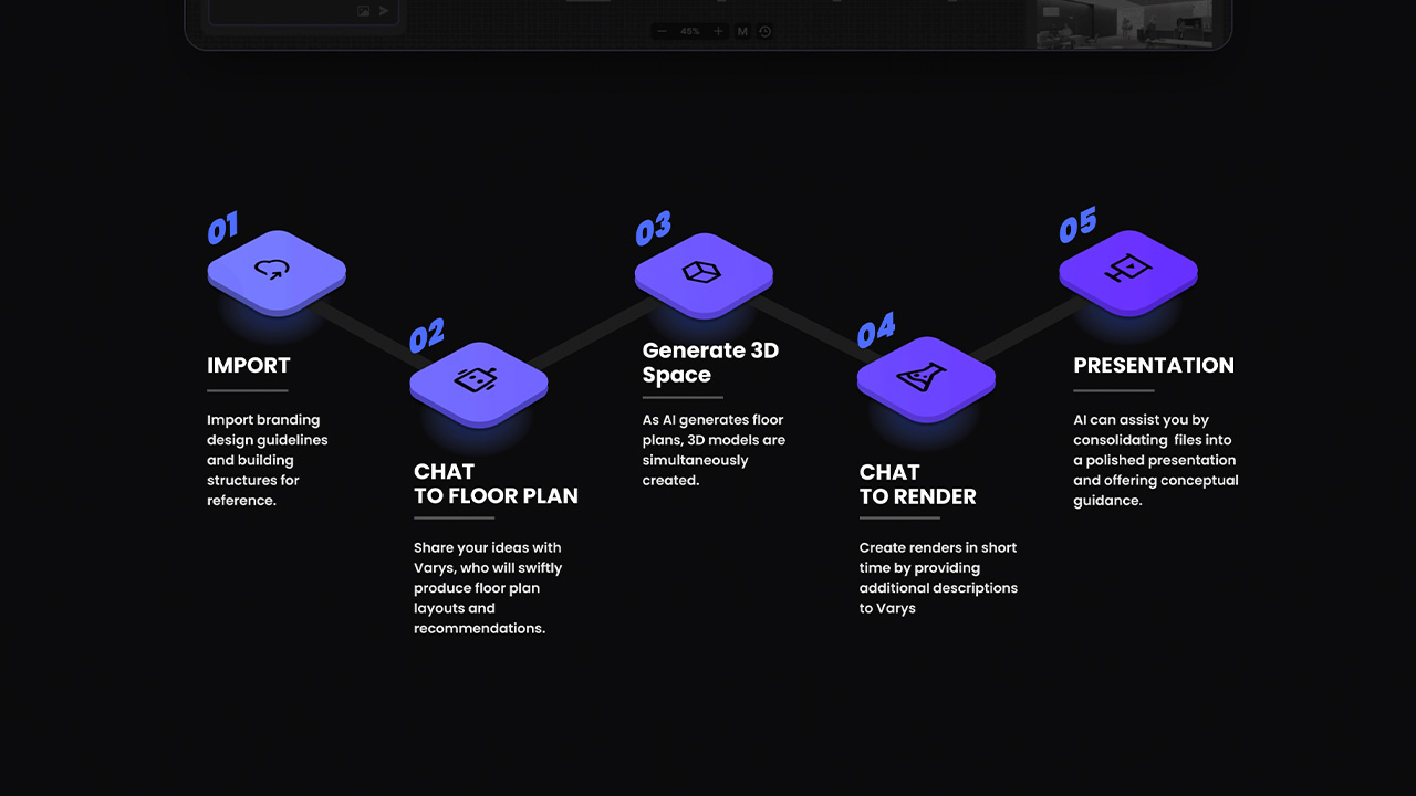 Varys AI - Inteligencia Artificial Varys AI - Inteligencia Artificial